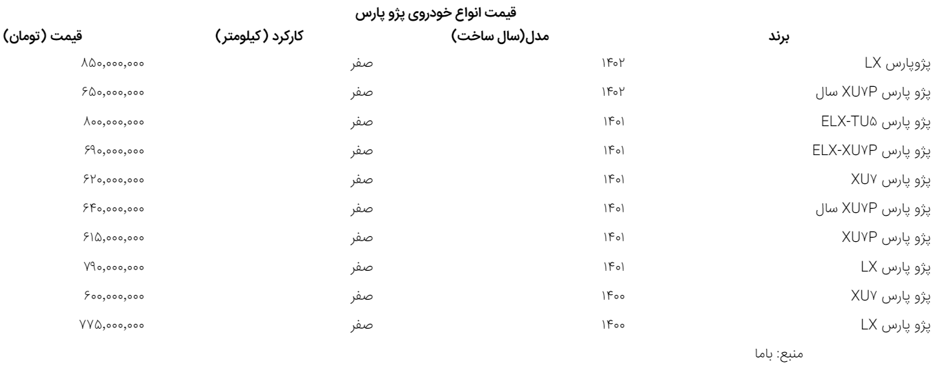انواع «پژو پارس» را با چه قیمتی بخریم؟