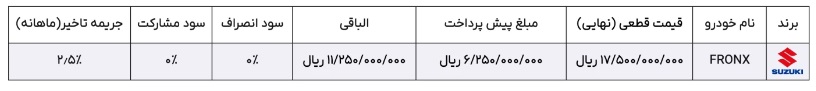 شرایط فروش سوزوکی فرانکس برای اولین بار در ایران