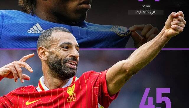 محمد صلاح از رکورد دروگبا گذشت