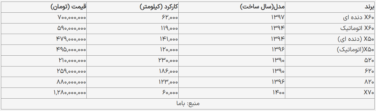 برای خرید محصولات «لیفان» چقدر هزینه کنیم؟