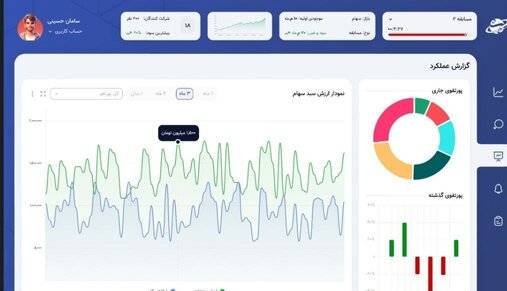 بازگشت دوباره تالار مجازی بورس