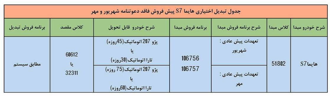 طرح تبدیل حواله هایما S7 به پژو 207 یا تارا