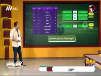 بررسی نتایج و جدول لیگ برتر تا پایان هفته هفتم 