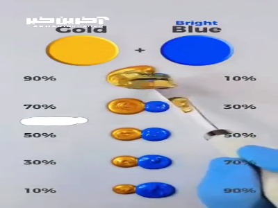 نتیجه ترکیب درصد های مختلف رنگ‌ها