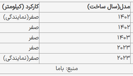 نوسانات قیمتی خودروهای «لاماری» در بازار آزاد