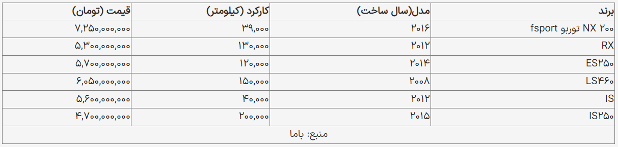 قیمت بازار انواع خودروهای «لکسوس»