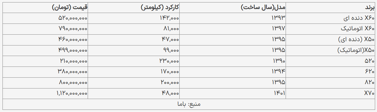 آخرین قیمت انواع لیفان کارکرده در بازار 