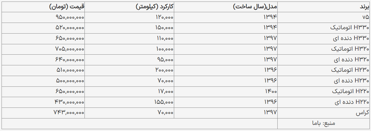 خودروهای «برلیانس» را با چه قیمتی بخریم؟ 