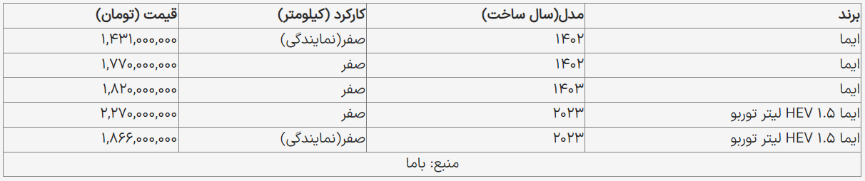 قیمت مدل های مختلف «لاماری» در بازار امروز