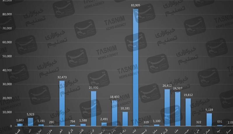 روایت تسنیم از ریخت‌وپاش ۲۶۶همتی ۲۲ بانک برای اشخاص مرتبط