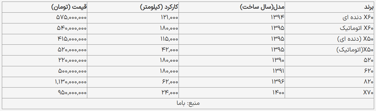 خرید محصولات «لیفان» چقدر آب می خورد؟