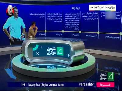 خط زمانی حضور مارک ویلموتس در ایران