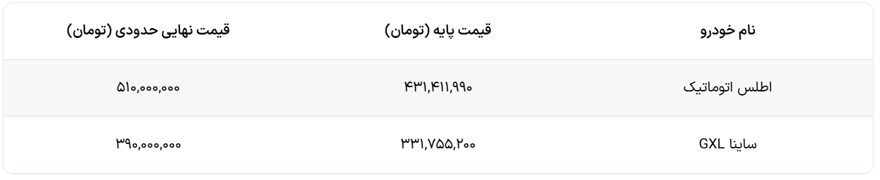 قیمت نهایی اطلس پلاس اتوماتیک مشخص شد