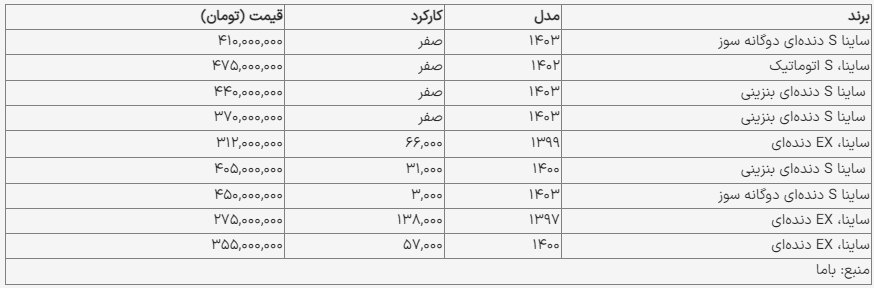 قیمت روز مدل های مختلف ساینا در بازار آزاد