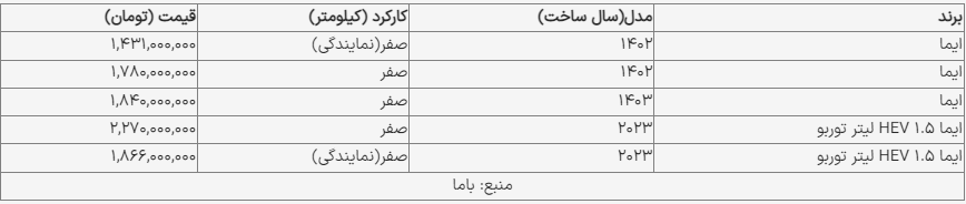 خرید انواع «لاماری» چقدر آب می خورد؟