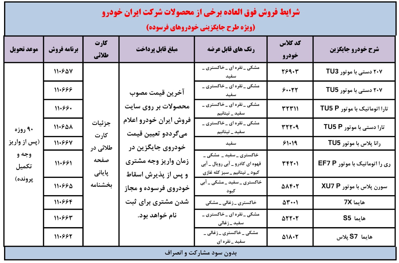 شرایط واریز وجه طرح خودروی فرسوده ایران خودرو