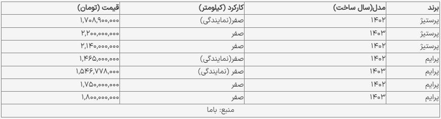 انواع «دیگنیتی» با چه قیمتی معامله شد؟