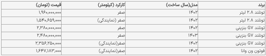 قیمت خودروهای «فوتون» در بازار آزاد 