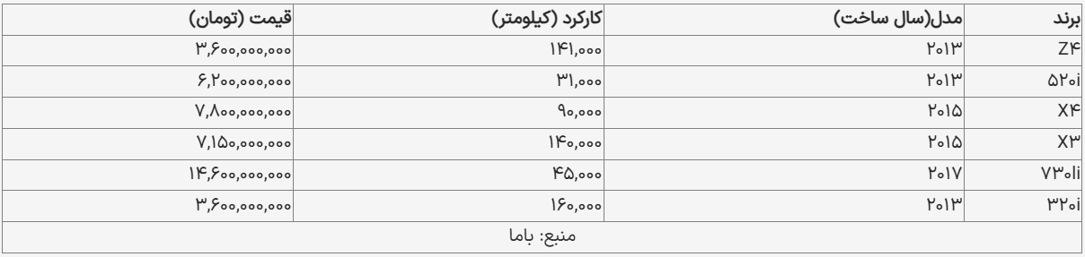 محصولات «ب ام و» را با چه قیمتی بخریم؟