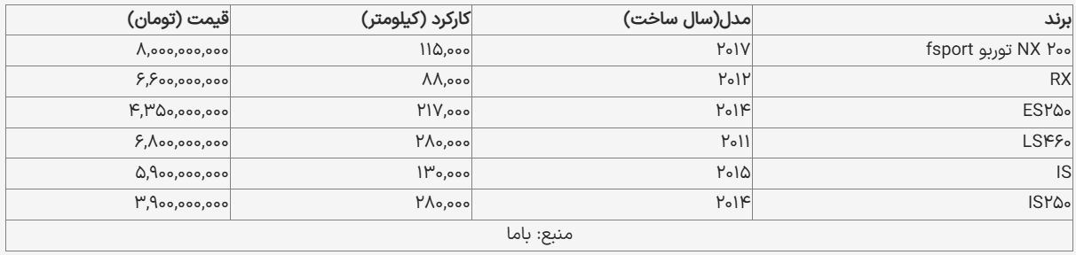 قیمت روز خودروهای «لکسوس» در بازار آزاد