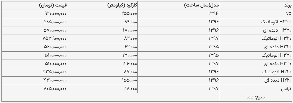 قیمت خودروهای برلیانس در بازار آزاد