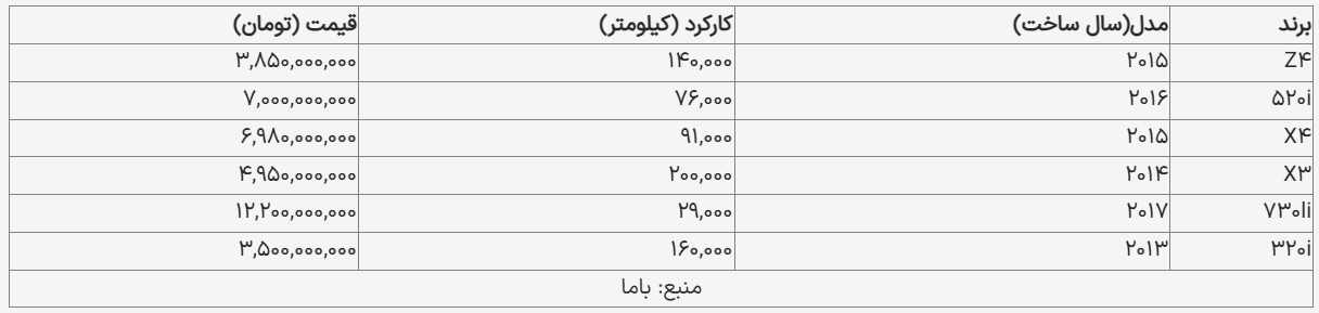 محصولات «ب ام و» با چه قیمتی معامله شد؟ 