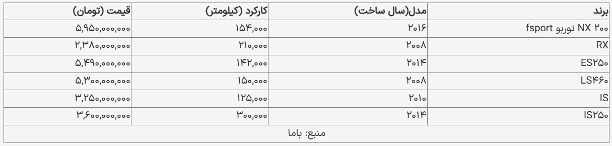 محصولات «لکسوس» را با چه قیمتی بخریم؟