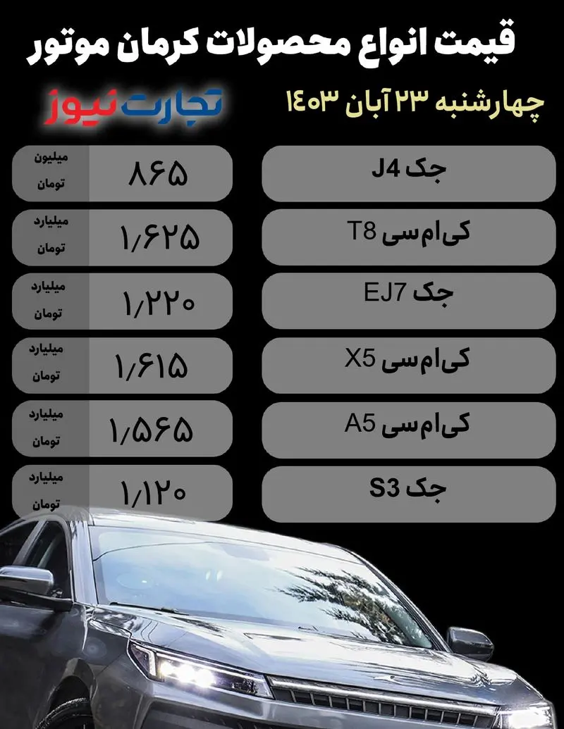 قیمت محصولات کرمان موتور در بازار