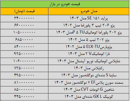 تکان شدید قیمتها در بازار خودرو