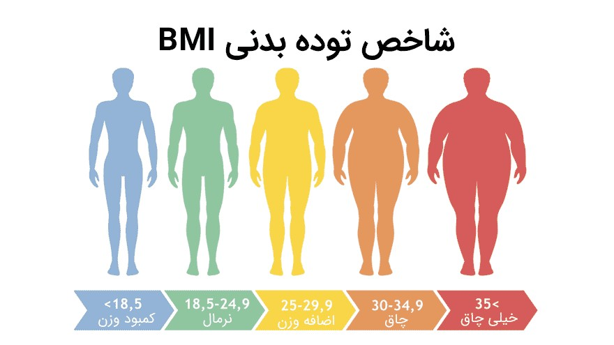 درمان چاقی را جدی بگیرید!