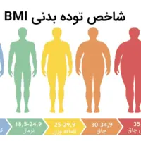 درمان چاقی را جدی بگیرید!