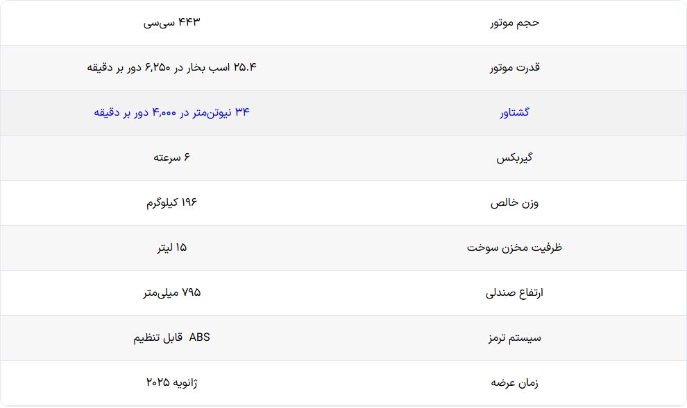 موتورسیکلت رویال انفیلد اسکرام ۴۴۰ با قدرت و گشتاور بیشتر