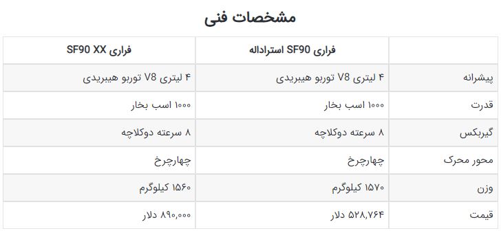 درگ فراری SF90 استراداله با SF90 XX، نبرد برادرانه!