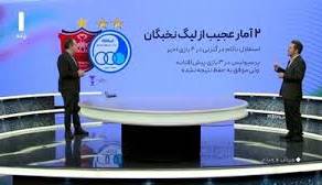 دو آمار عجیب استقلال و پرسپولیس در لیگ نخبگان