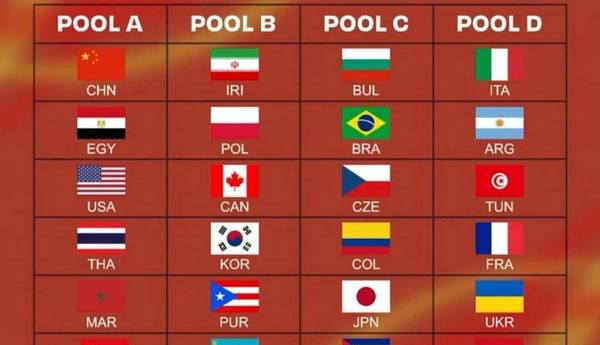 معرفی حریفان جوانان والیبالیست ایران در قهرمانی جهان