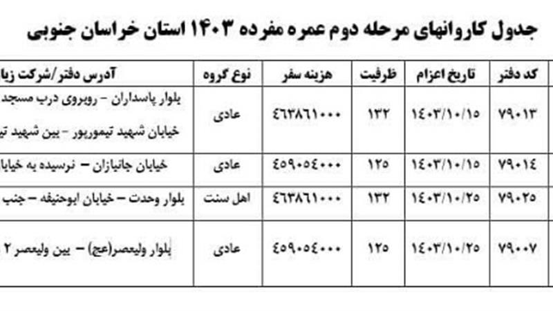 اعلام کاروان‌های جدید عمره مفرده خراسان جنوبی