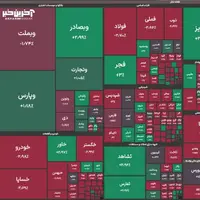 بورس کانال ۲ میلیون و ۵۰۰ هزار واحد را از دست داد