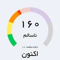 هوای شیروان در وضعیت «ناسالم» قرار گرفت