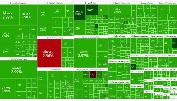 ورود بورس به کانال 2.6 میلیون