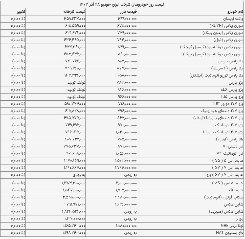 افزایش تاریخی قیمت محصولات ایران خودرو؛ پژو ۲۰۷ رکورد زد! 