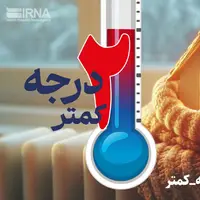  کاهش نوبت‌های قطعی برق در البرز با صرفه‌جویی مردم