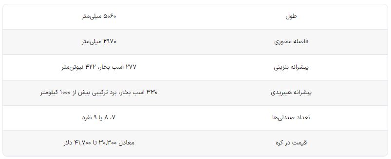 اطلاعات بیشتر از هیوندای پالیسید ۲۰۲۶ منتشر شد