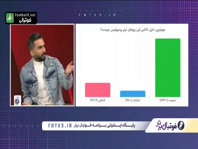 مدیریت، بازیکنان یا کادر فنی؟ کدام یک مقصر نتایج پرسپولیس هستند؟