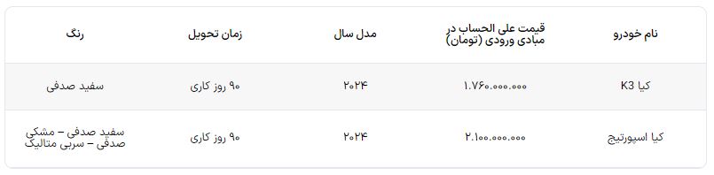 بخشنامه فروش دو کیا هرمس خودرو اعلام شد