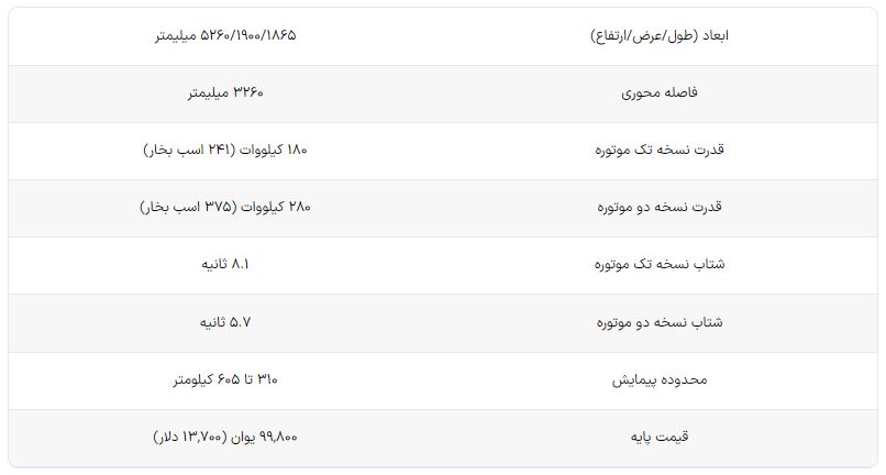 پیکاپ برقی رادار کینگ کونگ معرفی شد