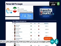 گرانترین بازیکنان و تیم های لیگ برتر ایران از دید سایت ترانسفر مارکت