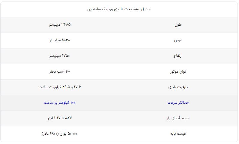 وولینگ سانشاین معرفی شد؛ یک ون برقی فانتزی با قیمت تقریبی ۷۰۰۰ دلار