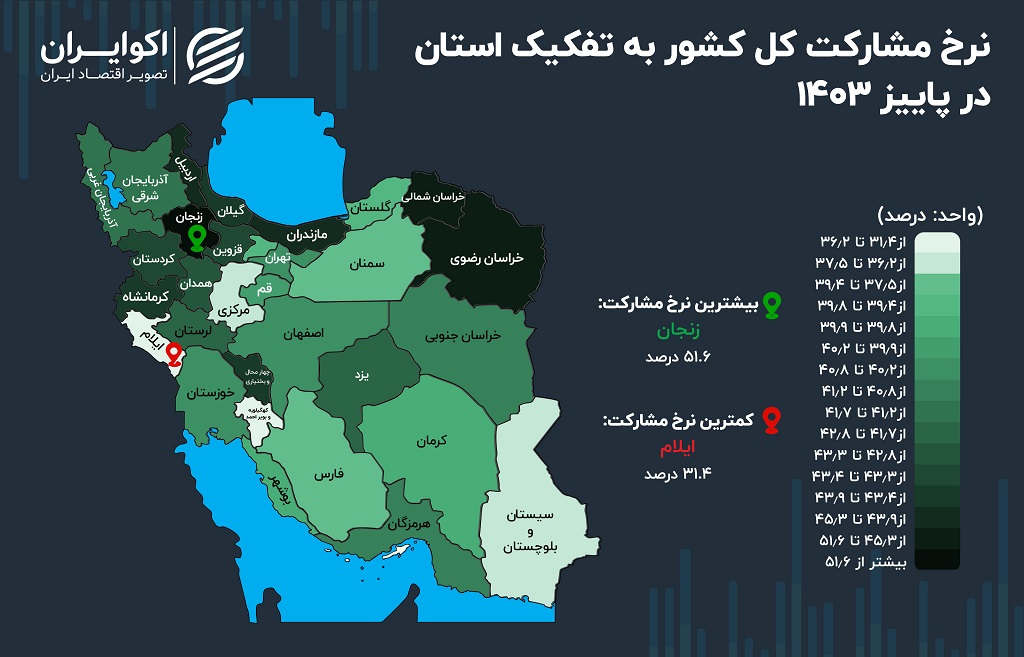 زنگ خطر در بازار کار؛ روایتی از نقشه مشارکت ایران