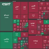 ریزش ۵۳ هزار واحدی شاخص بورس 