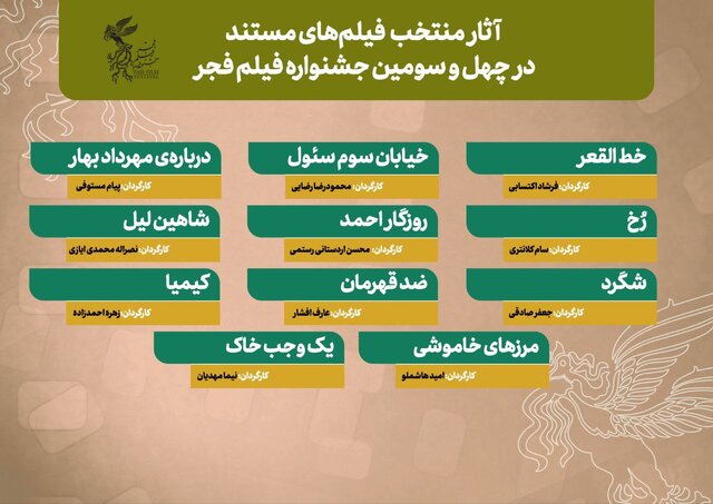 رقابت 11 مستند برای سیمرغ بلورین فیلم فجر چهل و سوم